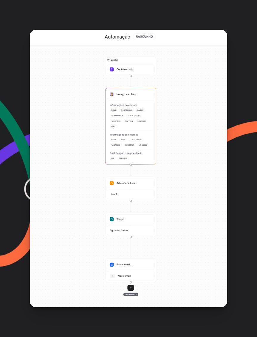 Exemplo De Automacao