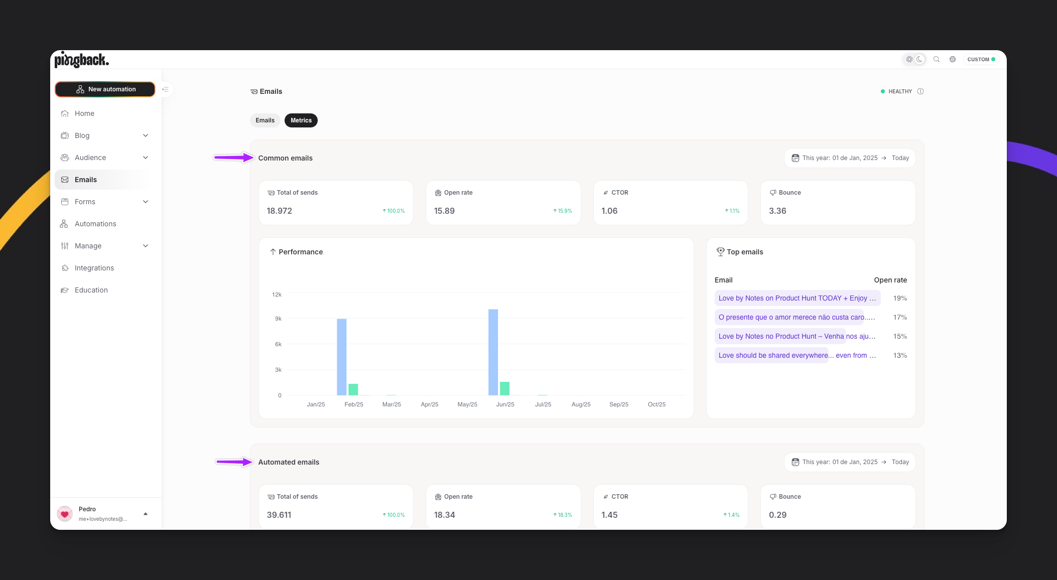 Dashboard De Metricas De Email
