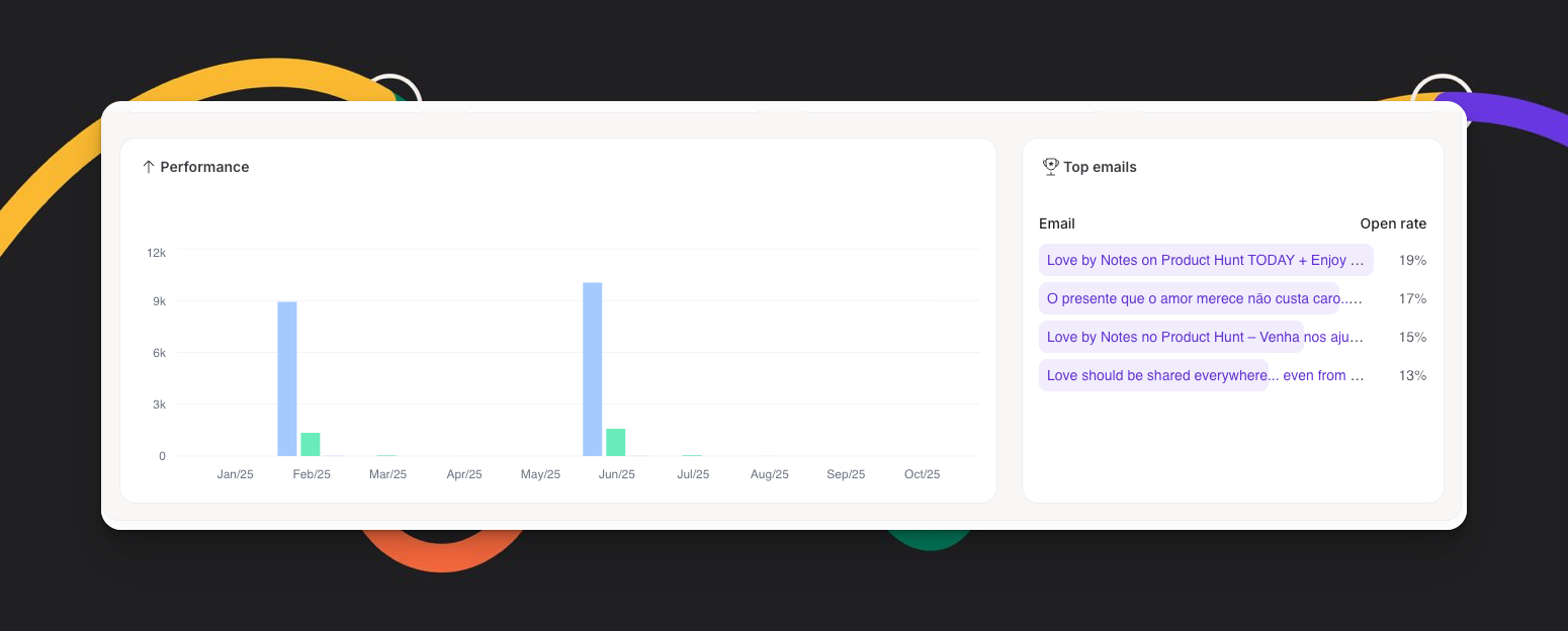 Graficos De Metricas De Email