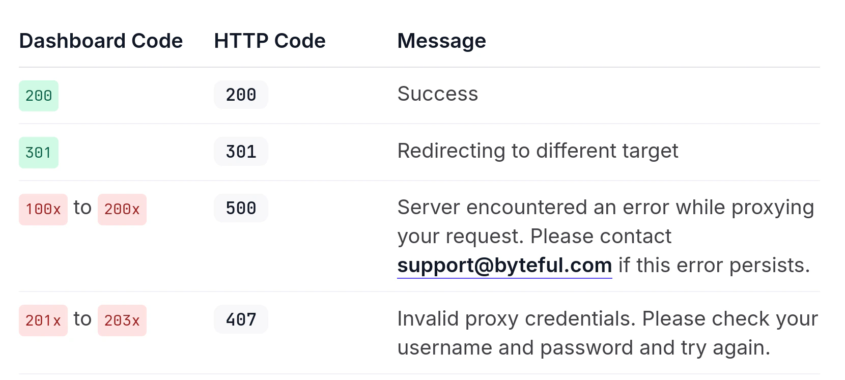 Better Error Codes