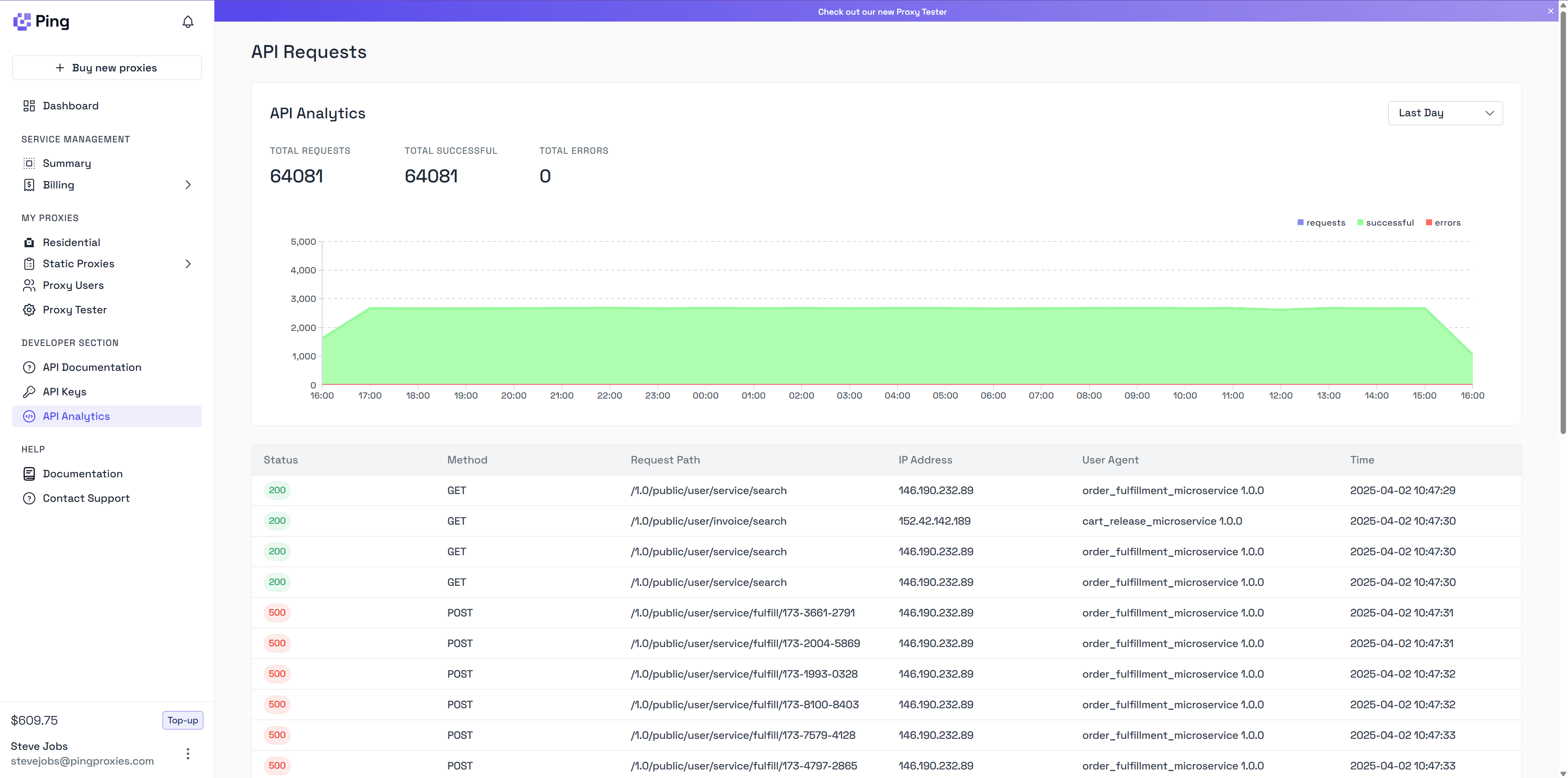 API Analytics Graph