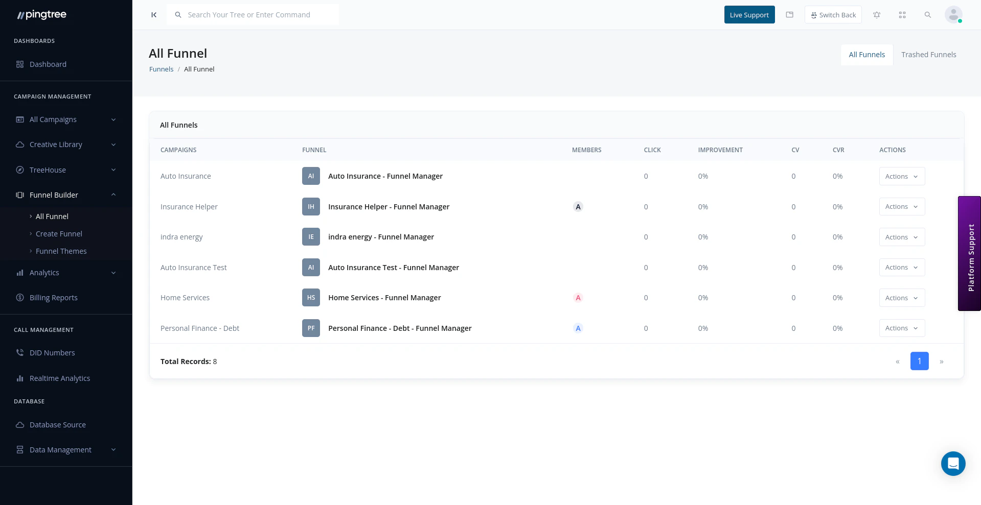 All funnels list view with status and actions