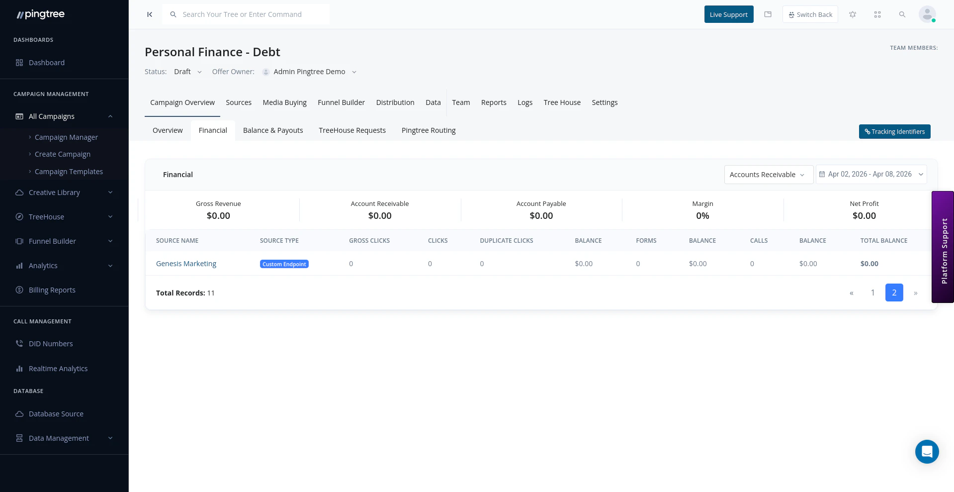 Campaign financial overview with revenue, cost, and profit charts