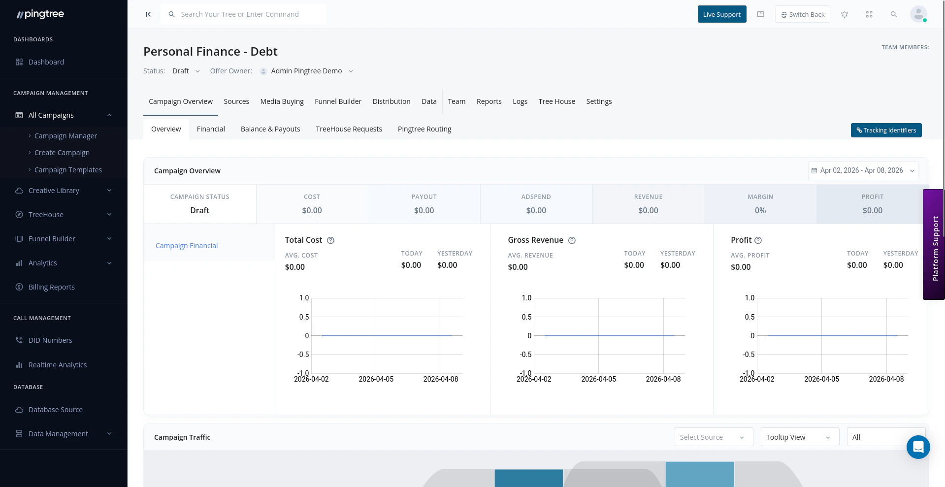 Campaign overview dashboard with real-time metrics and source flow visualization