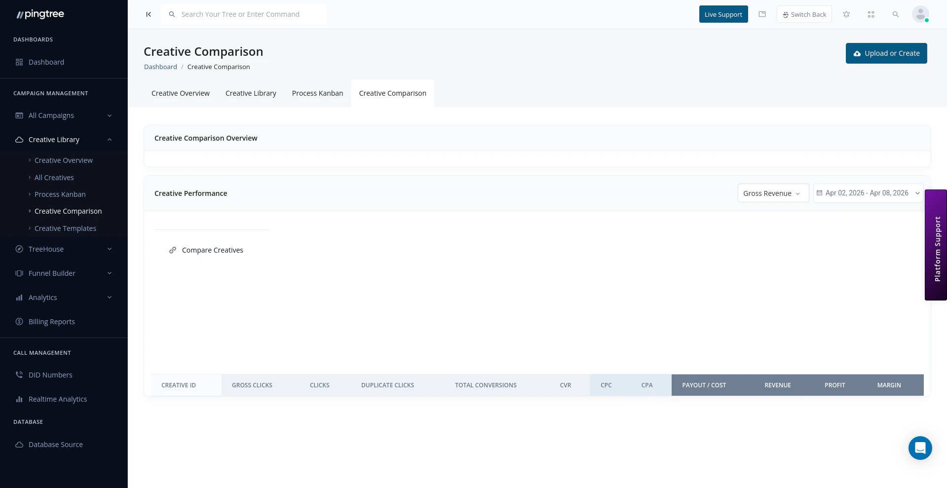 Creative Comparison page with performance metrics and compare creatives link