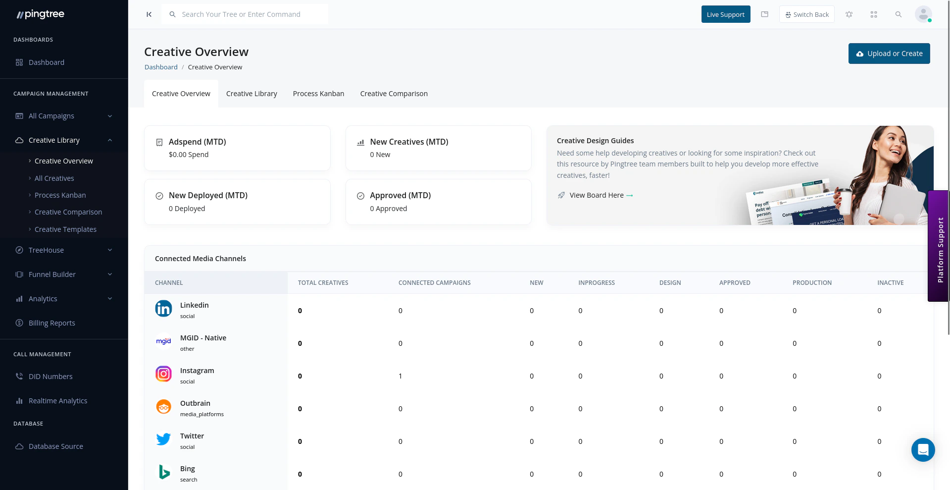 Creative Overview dashboard with status cards, connected media channels, and creative metrics