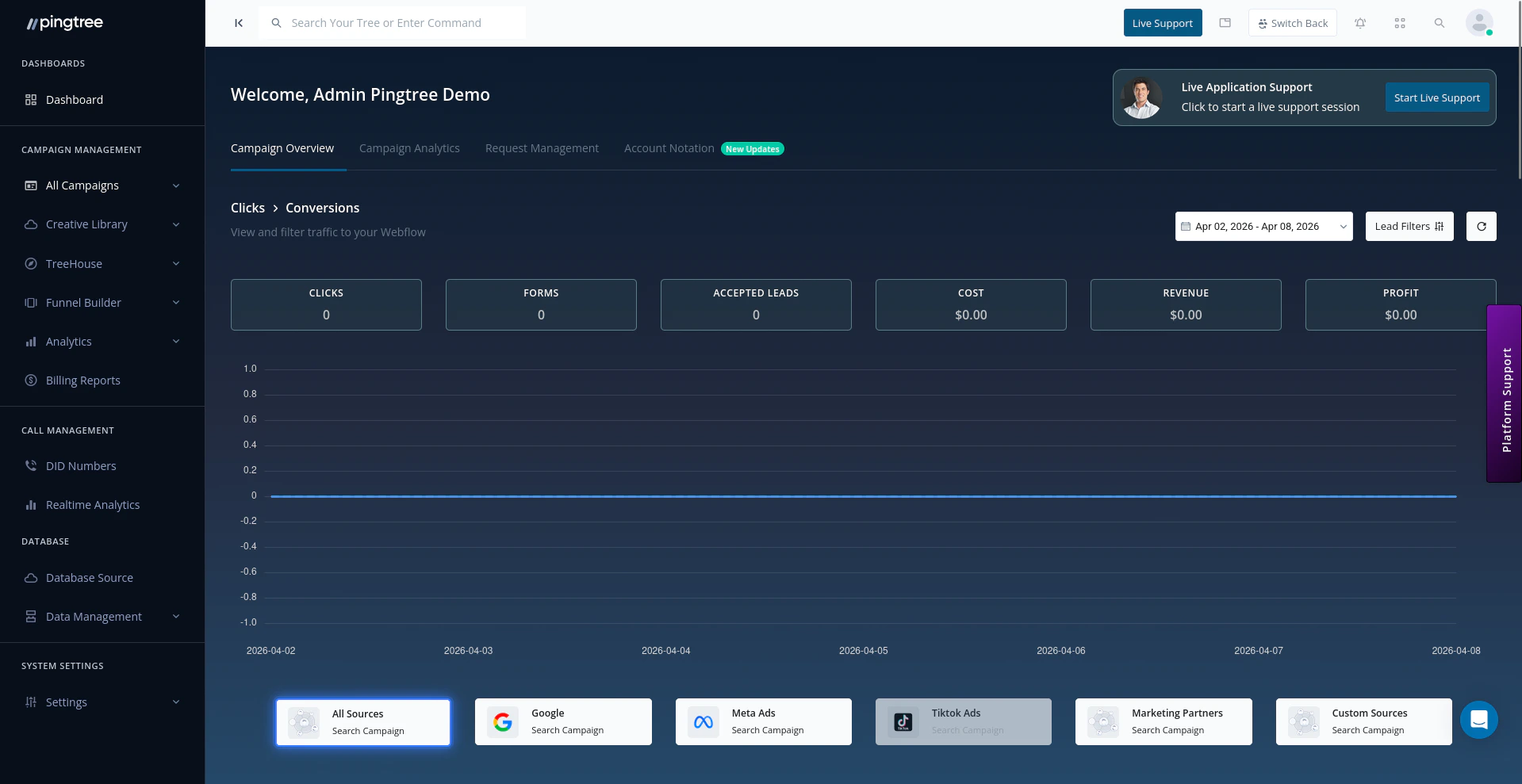 Pingtree dashboard showing KPI cards, performance graphs, and campaign filters