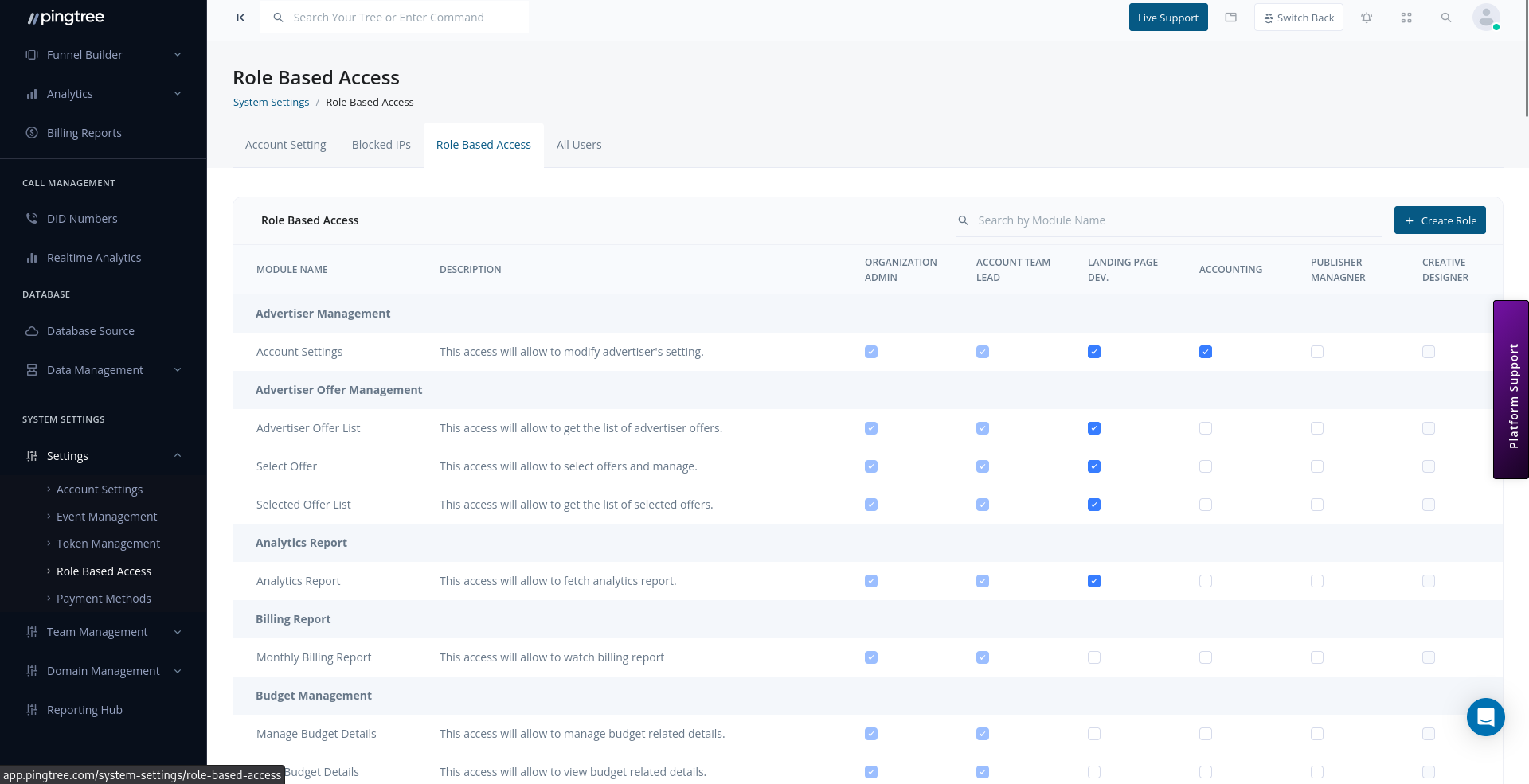 Role-Based Access Control - Pingtree Documentation