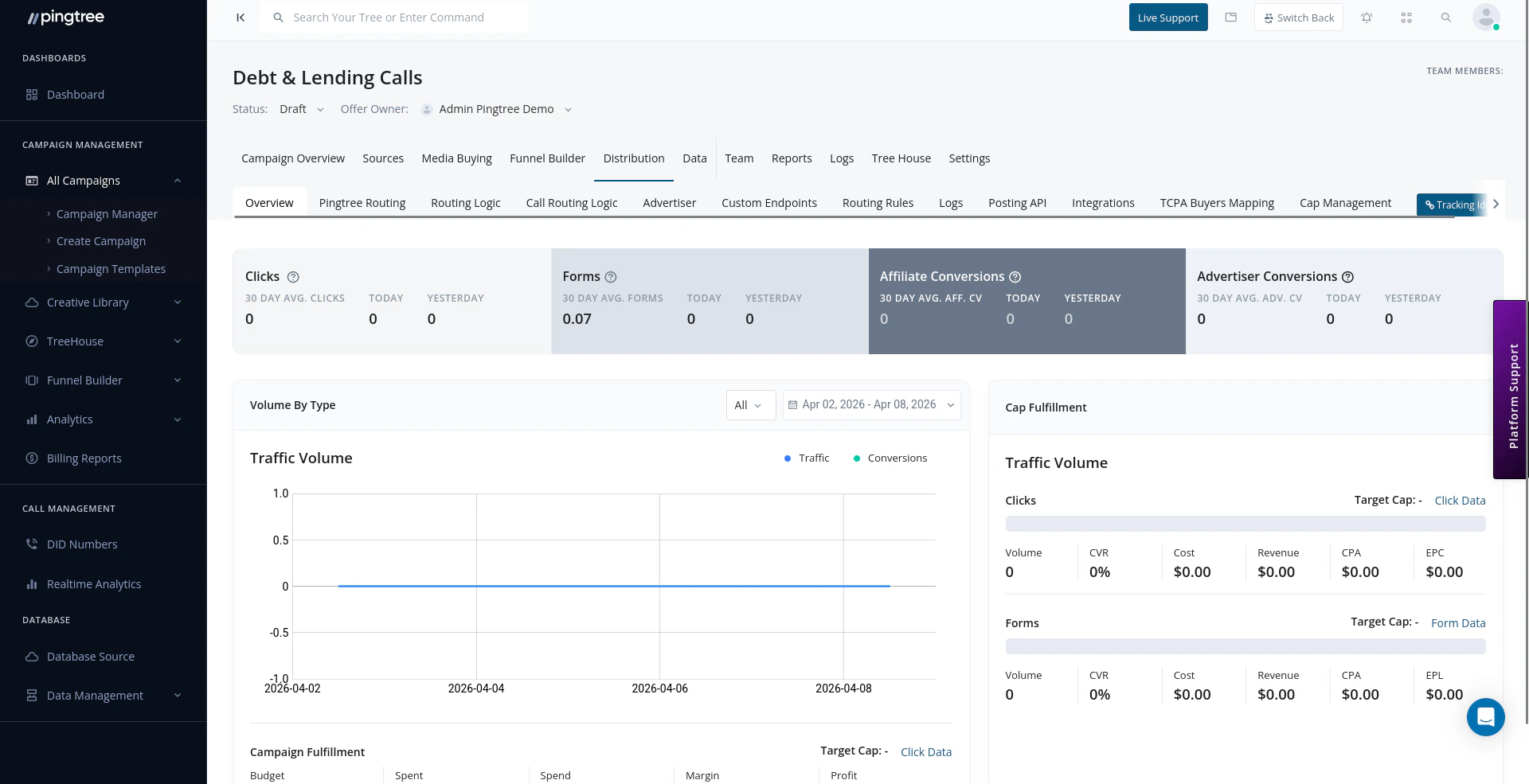 Distribution overview with traffic volume, conversions, and cap fulfillment
