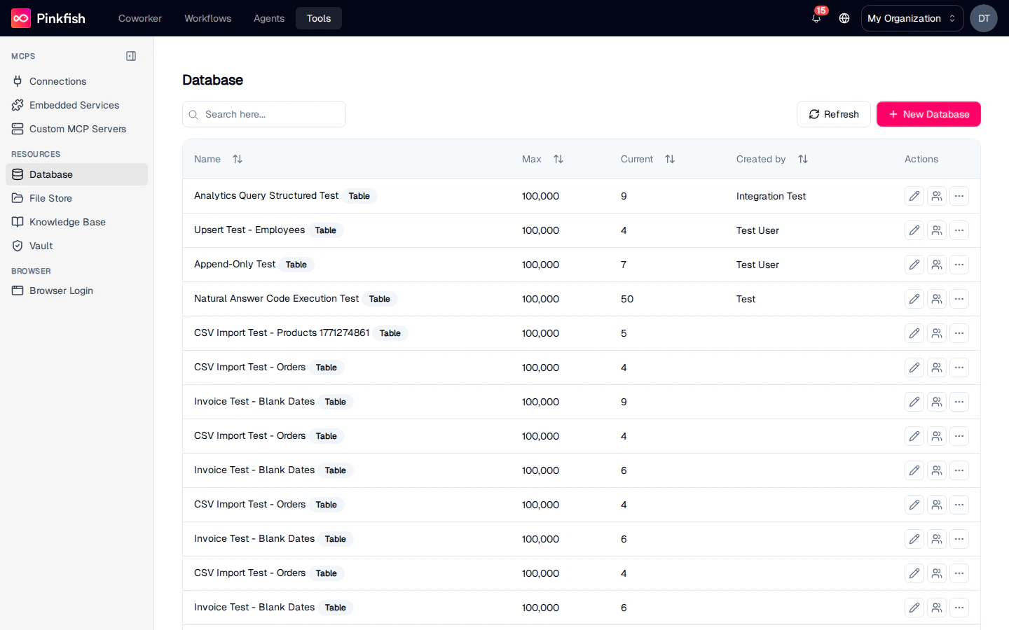 Database list — collections with Max, Current, Created by, Refresh, and New Database action
