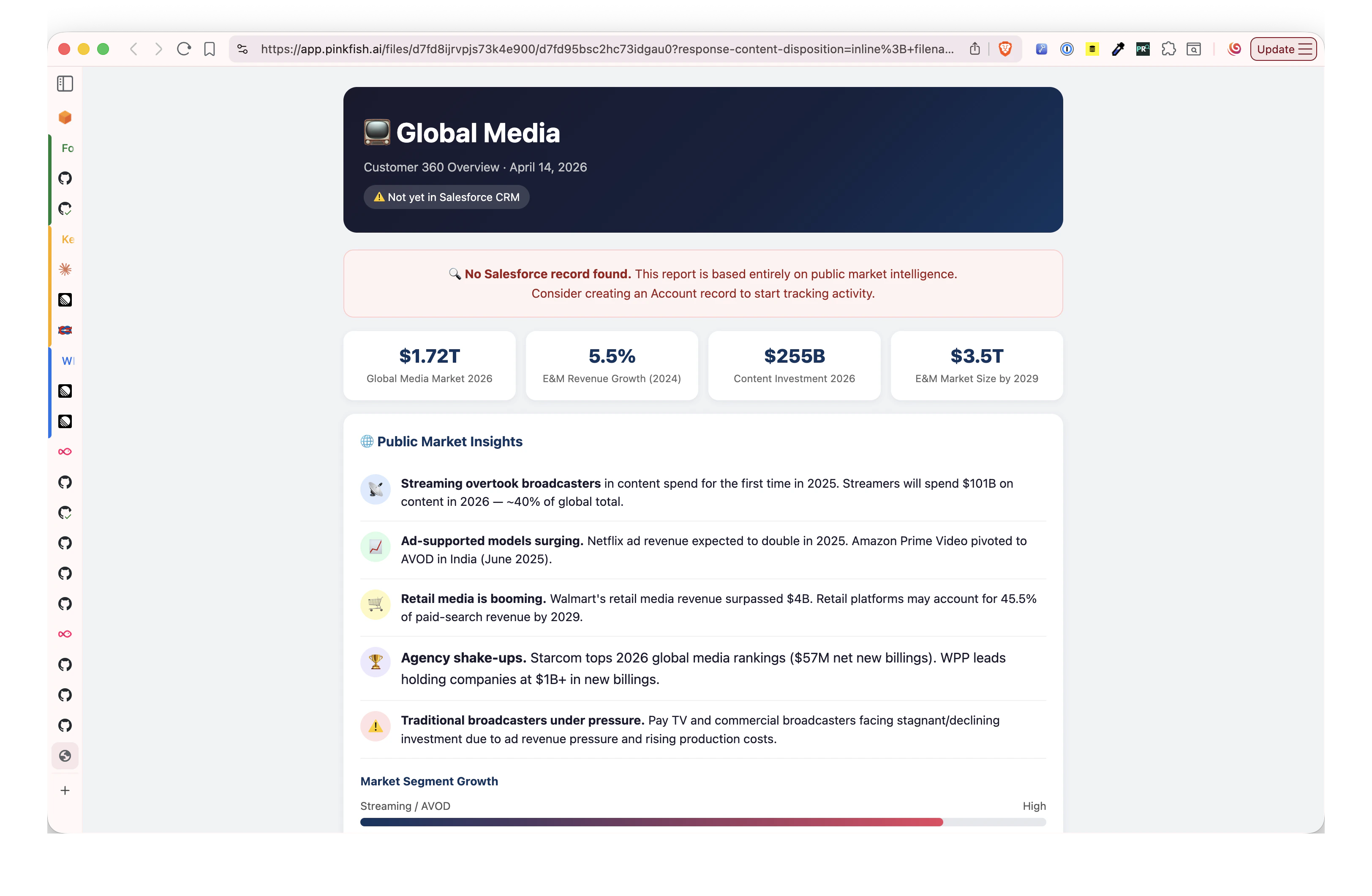 A rendered HTML web-app artifact opened from a Slack link, showing charts and interactive visuals