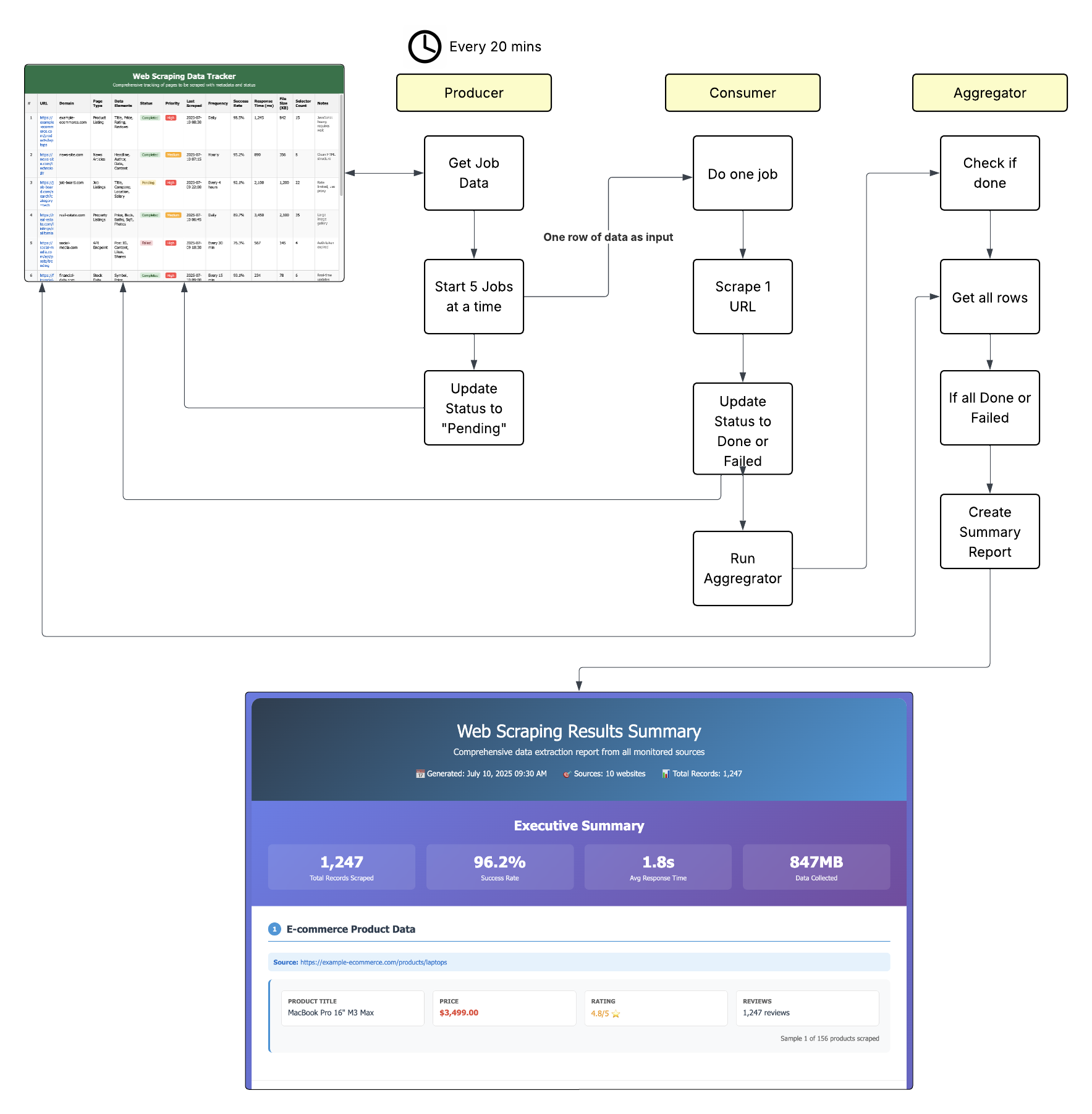Producer-Consumer Pattern Diagram