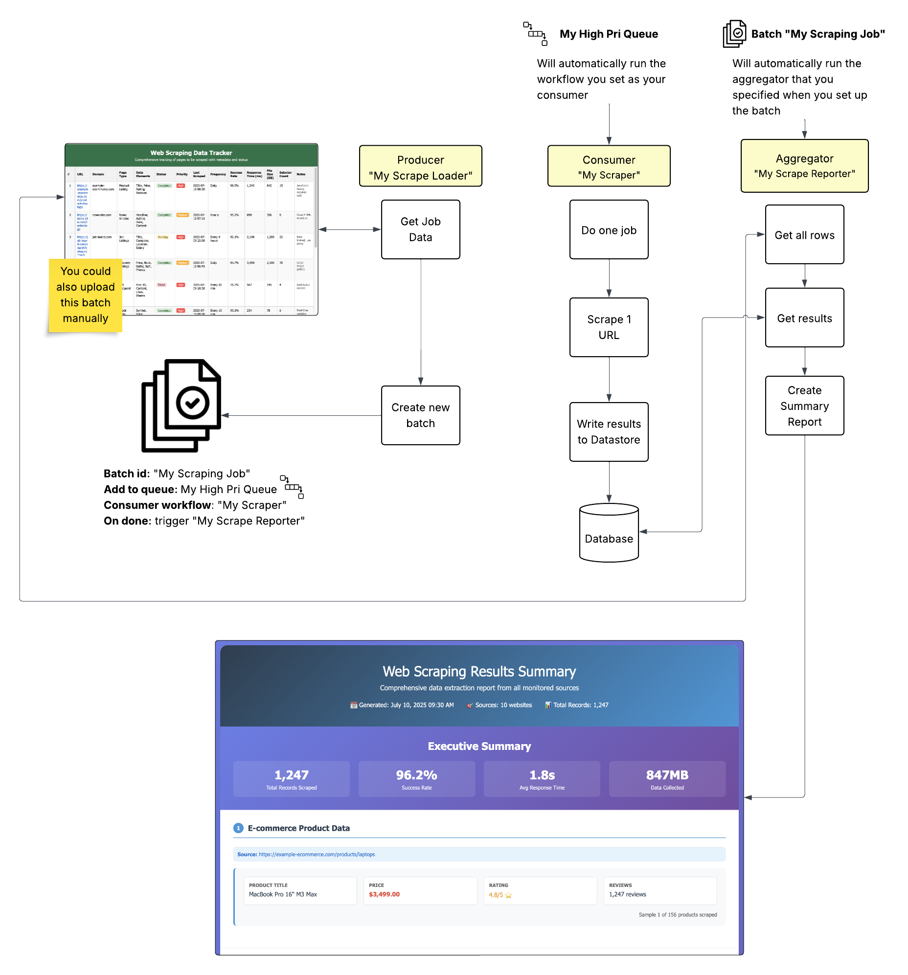 Producer-Consumer Pattern Diagram