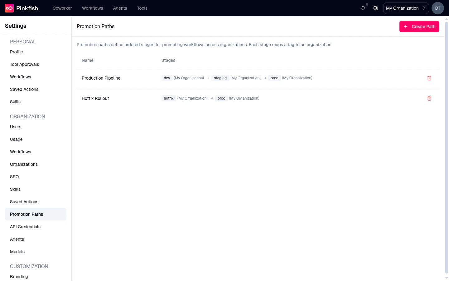 Organization Promotion Paths page showing two paths — Production Pipeline with dev/staging/prod stages and Hotfix Rollout with hotfix/prod stages