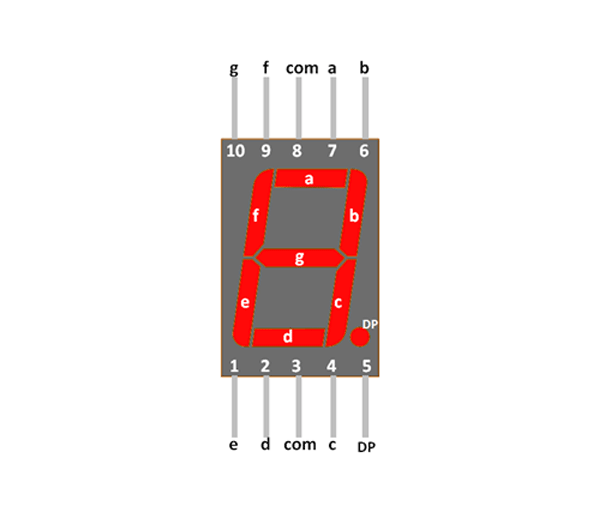 Seven segment display diagram