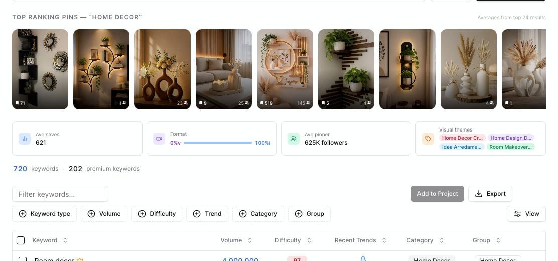 Keyword Intelligence panel with top ranking pins, average saves, content format, pinner followers, and visual themes