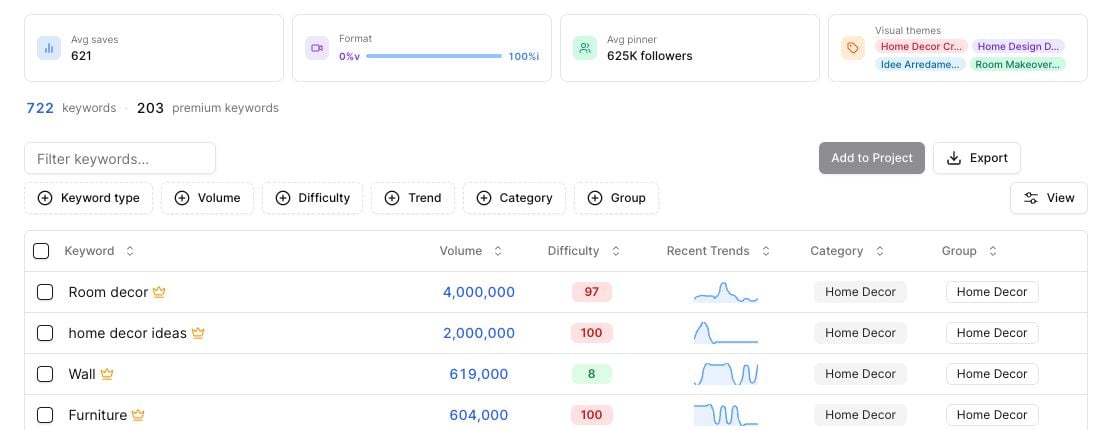 Keyword Finder table showing estimated volume, difficulty scores, and recent trend charts