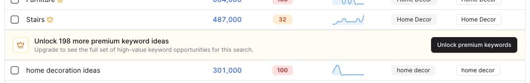 Keyword Finder table showing premium keyword ideas and an unlock premium keywords banner