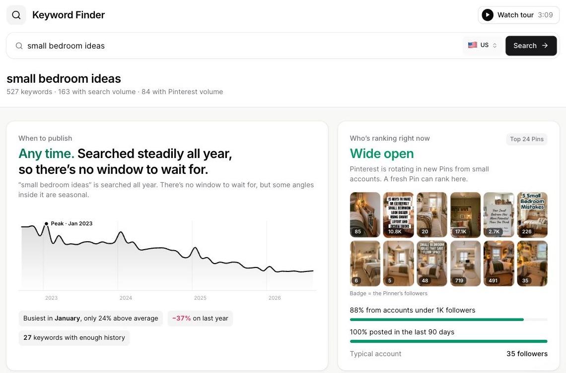 Keyword Finder results showing small bedroom timing and current ranking conditions