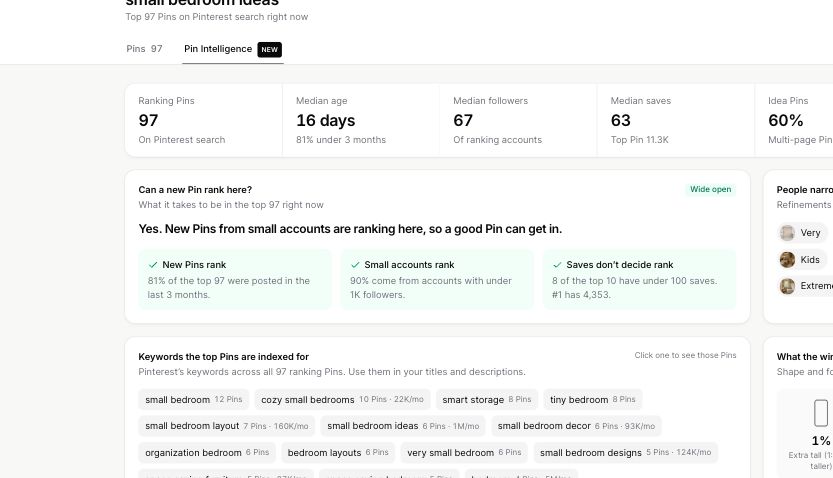 Pin Intelligence showing ranking room, Pin age, account sizes and related keyword opportunities