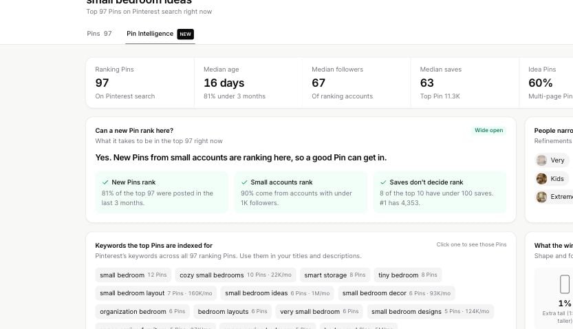 Pin Intelligence showing ranking room, Pin age, account sizes and related keyword opportunities
