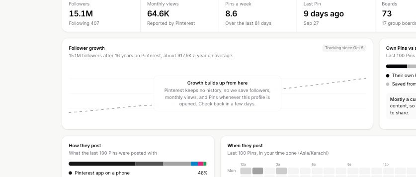 Profile Explorer overview with follower growth, recent posting activity and posting patterns