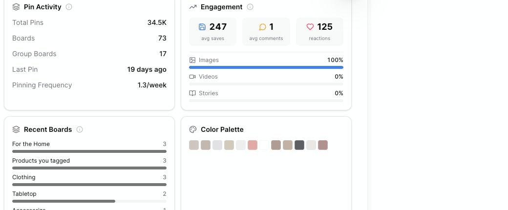 Profile Explorer analytics cards for pin activity, engagement, recent boards, color palette, and topics