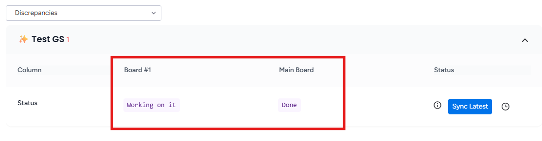 The same item showing different values across boards — a discrepancy
