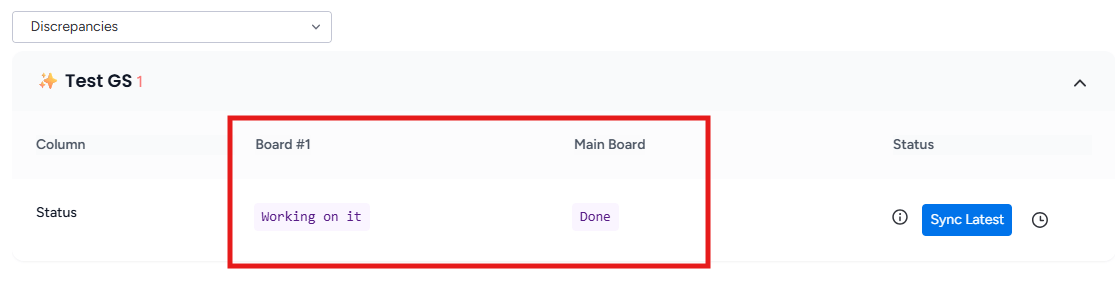 The same item showing different values across boards — a discrepancy