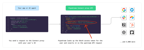 Connect API Proxy - Pipedream