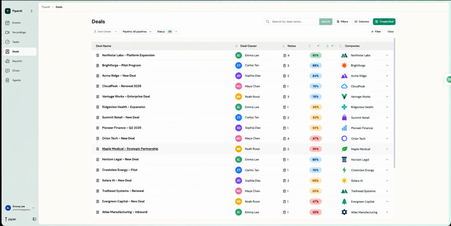Deals page with owner, pipeline, and status filters