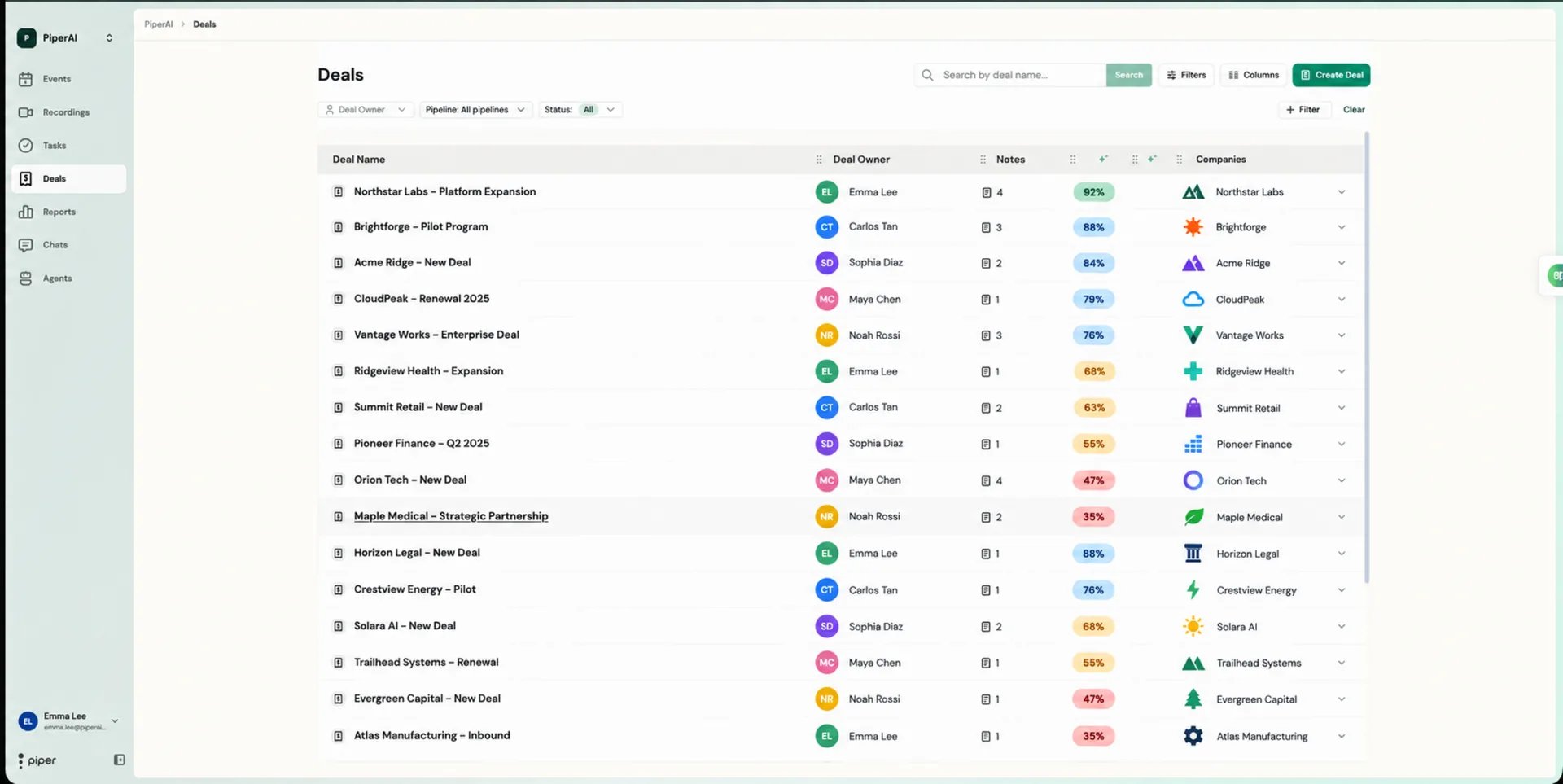 Deals page with owner, pipeline, and status filters