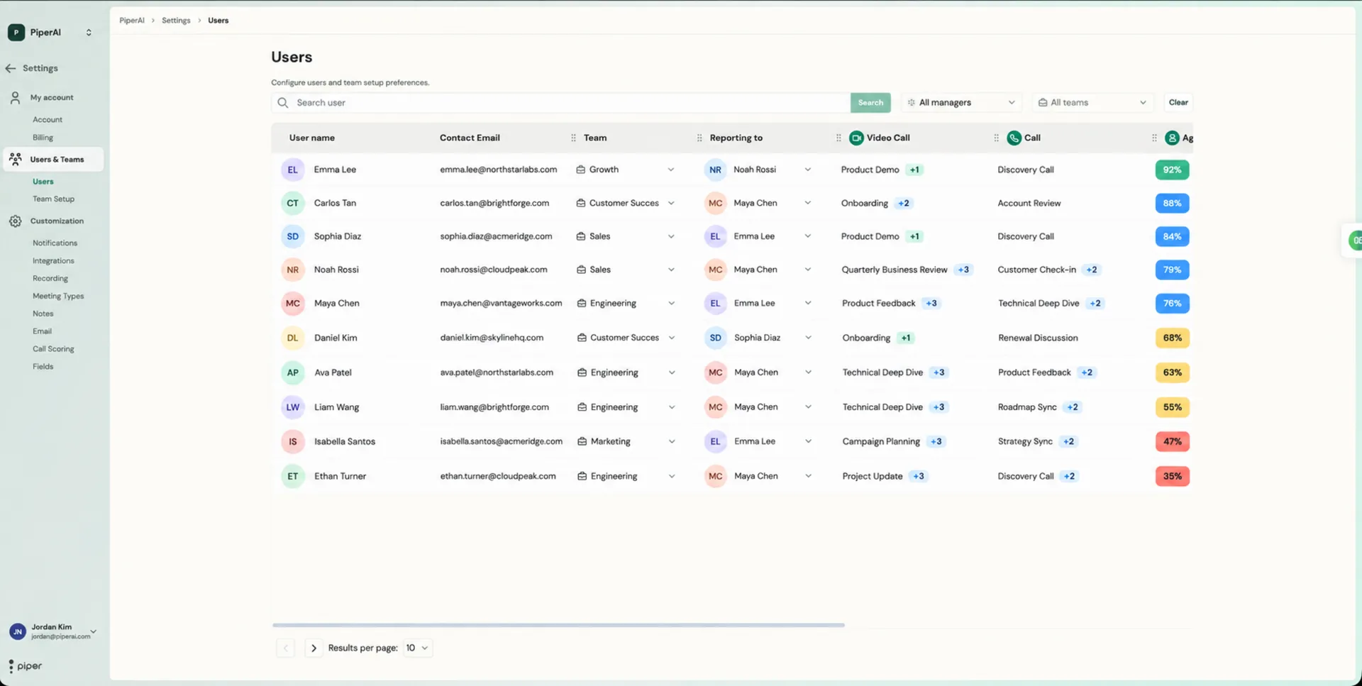 Users table with each member's team, manager, and default Meeting Types
