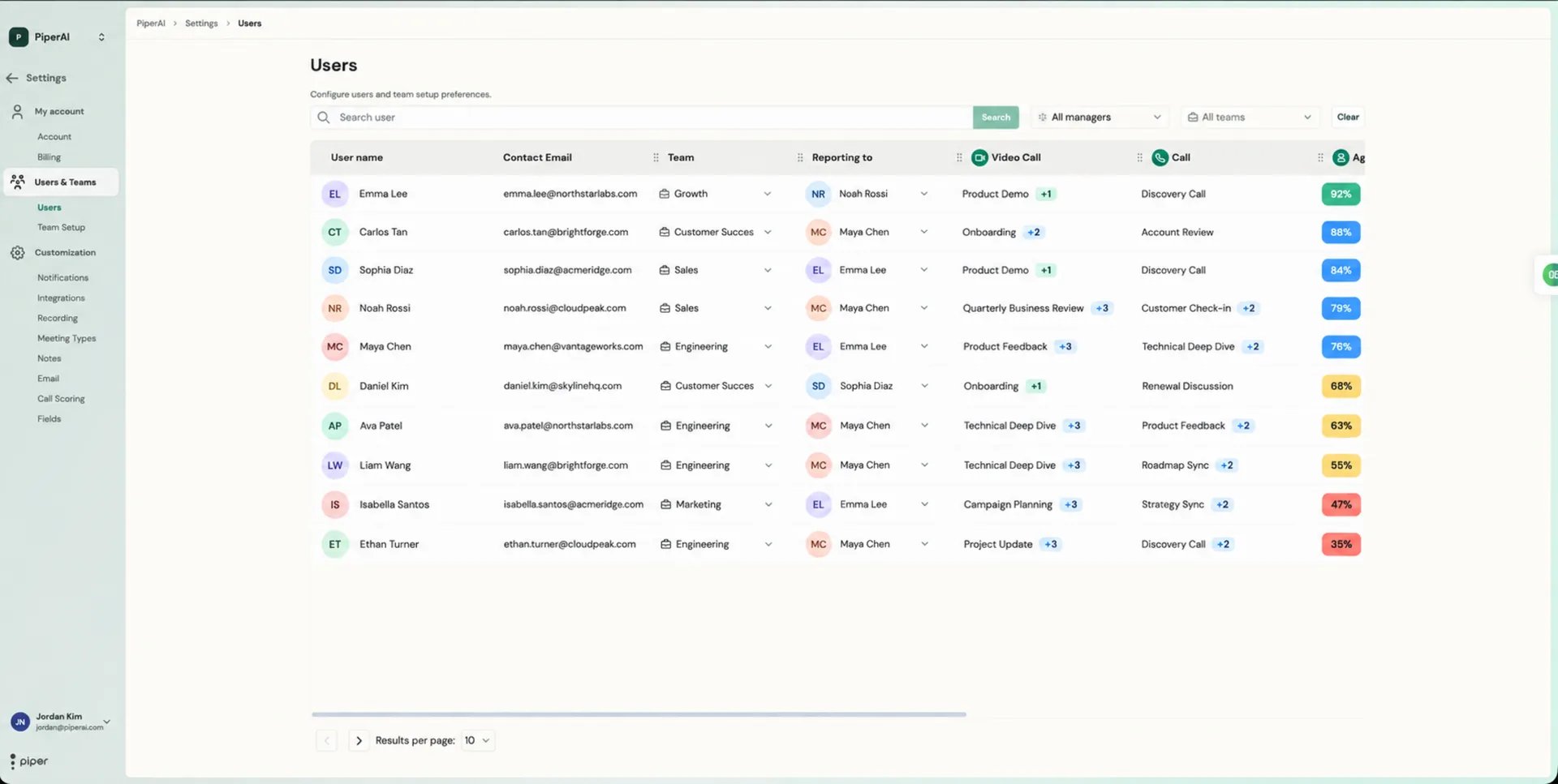 Users table with each member's team, manager, and default Meeting Types