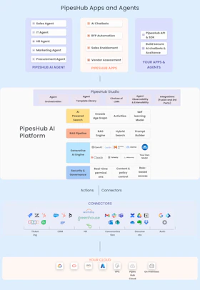 PipesHub System Architecture