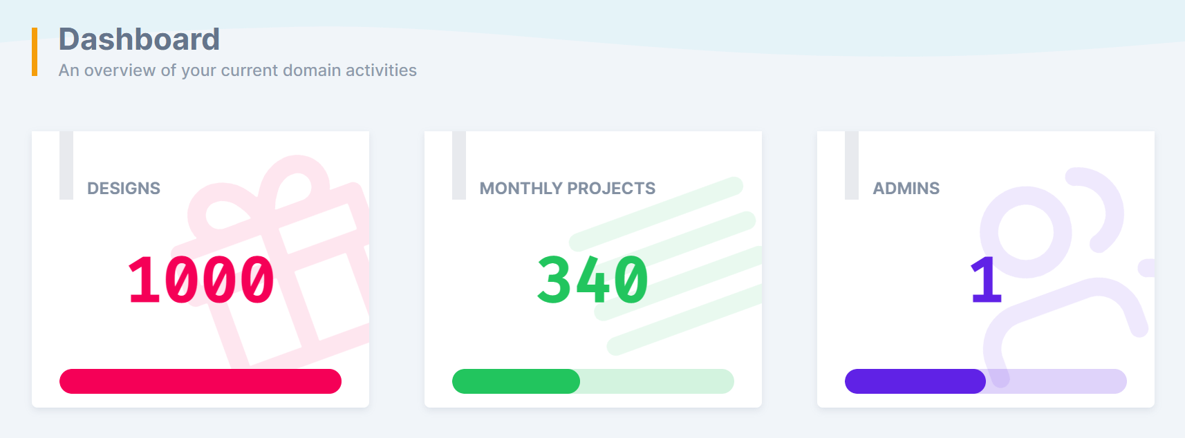 The dashboard indicator showing the project count for the month