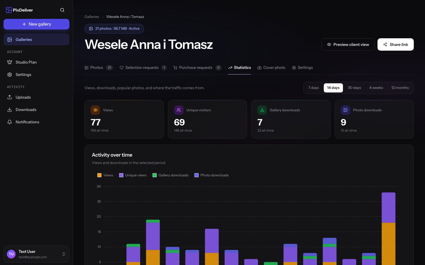 Gallery statistics — views and downloads