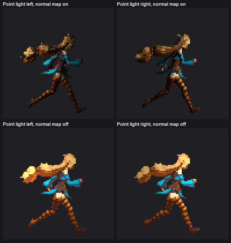 An exported sprite under a URP 2D point light from the left and from the right, with the normal map on and off