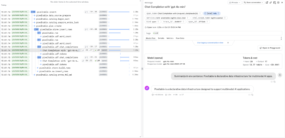 Logfire Live view of a pixeltable.insert trace. word_count is nested under pixeltable.row. chat_completions sits beside the row, with Chat Completion with gpt-4o-mini under it, showing model gpt-4o-mini, token counts, and cost.