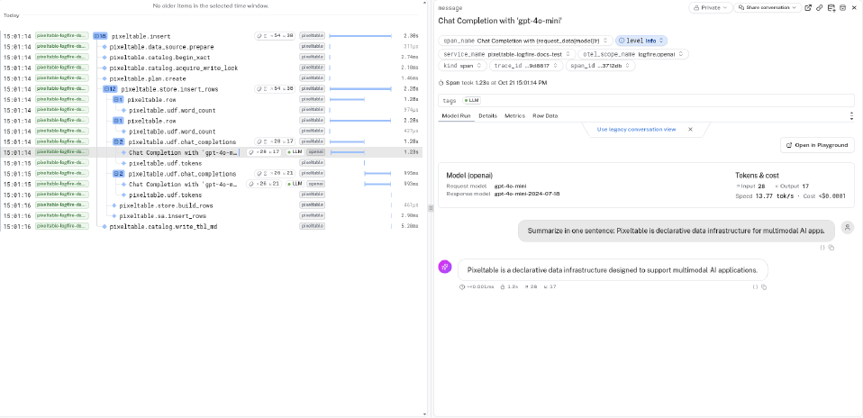 Logfire Live view of a pixeltable.insert trace. word_count is nested under pixeltable.row. chat_completions sits beside the row, with Chat Completion with gpt-4o-mini under it, showing model gpt-4o-mini, token counts, and cost.