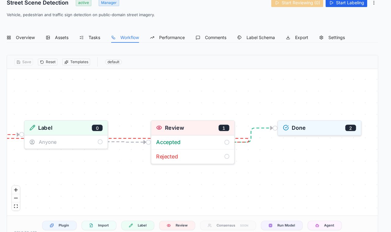 PixlHub visual workflow editor showing Label, Review and Done nodes with task counts