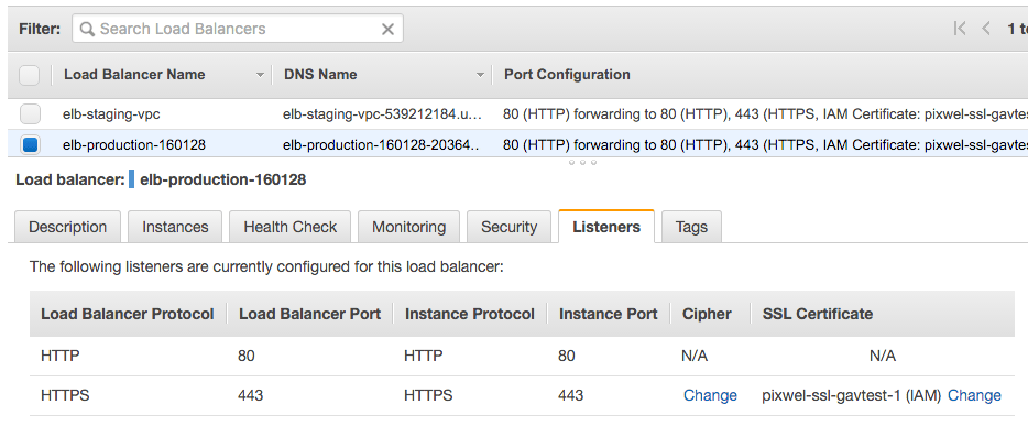 AWS ELB SSL configuration