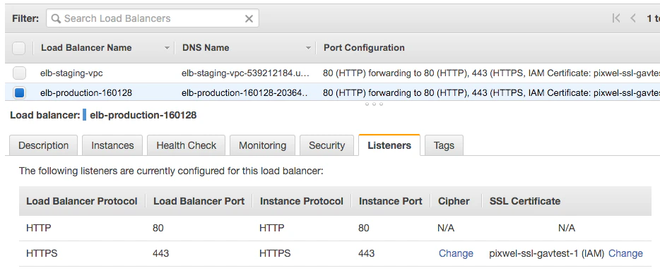 AWS ELB SSL configuration