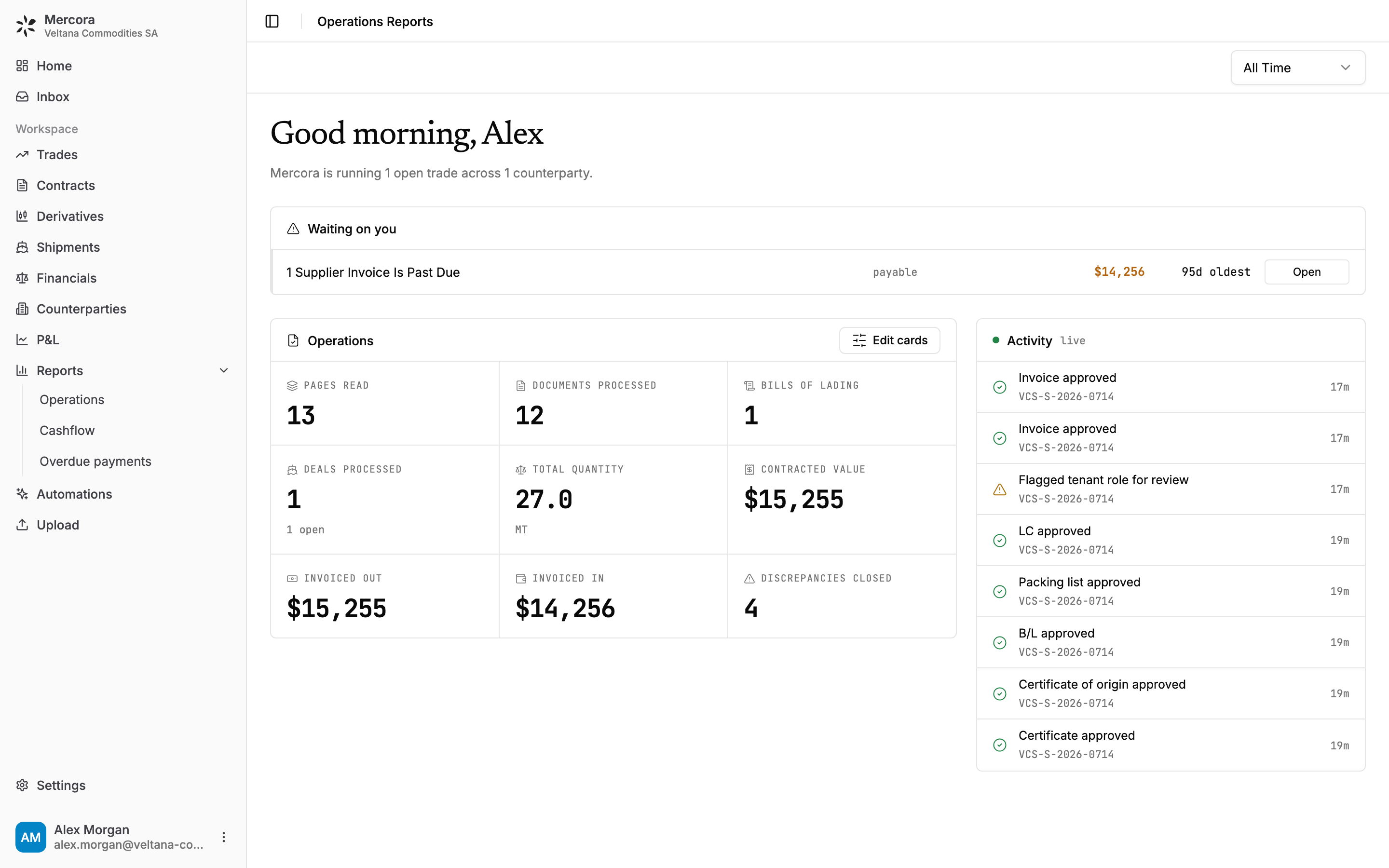 The Operations report with the headline sentence, Waiting on you, the Operations cards and the Activity feed