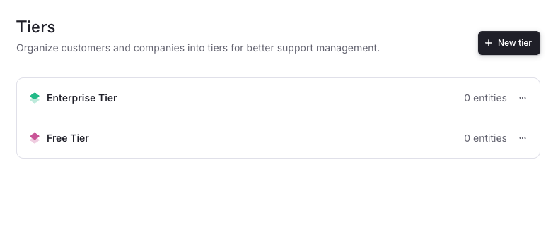 Tiers in Plain