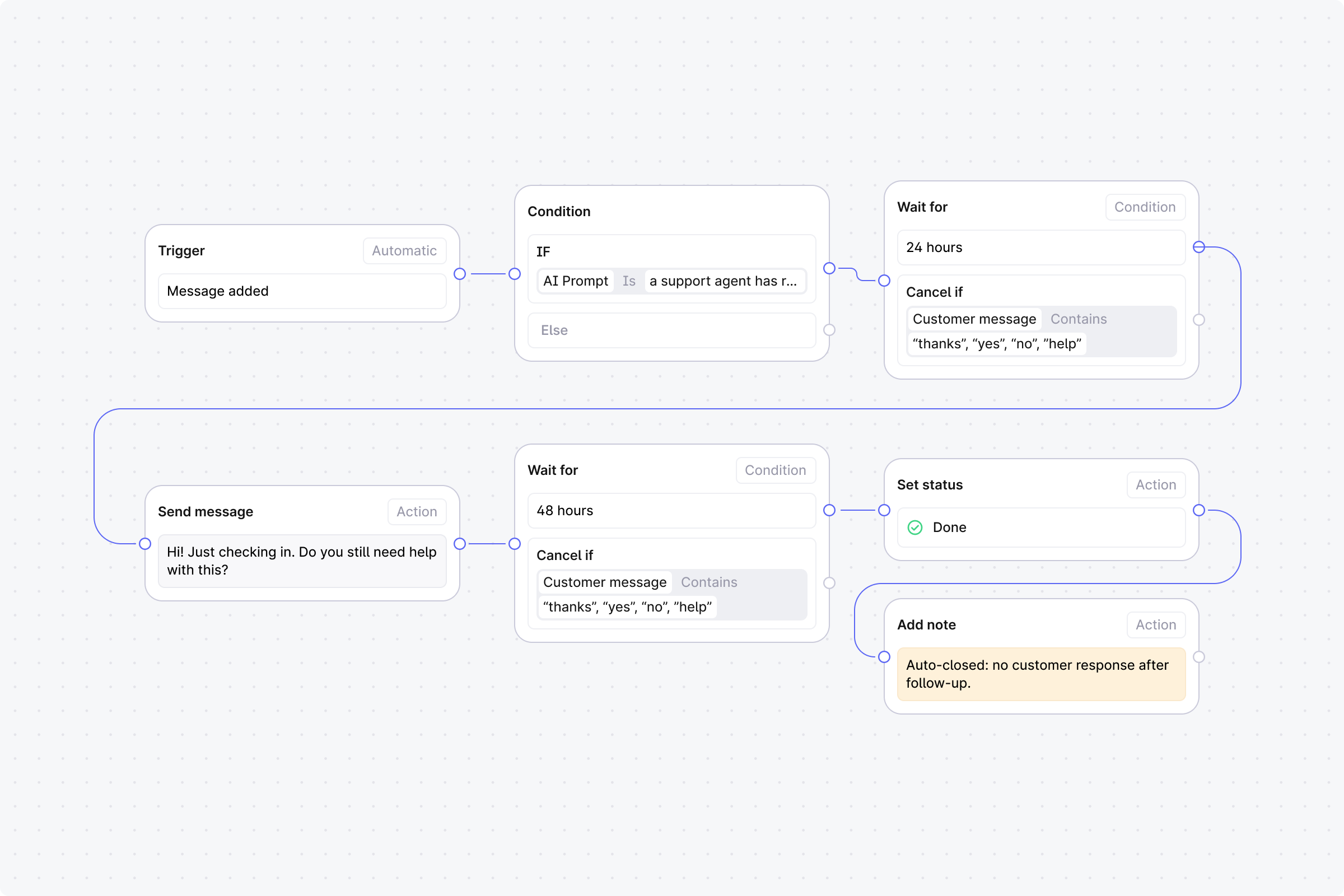 Follow up with inactive customers in Plain