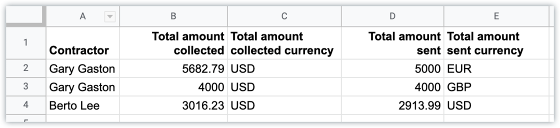 Updates to the Contractor payments report