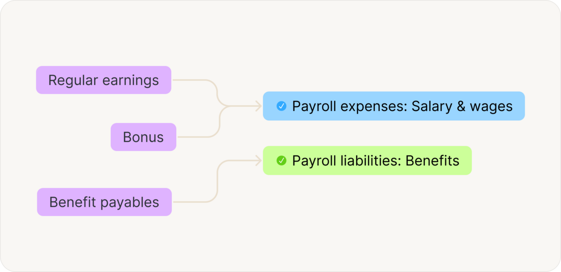 Smarter accounting category mappings