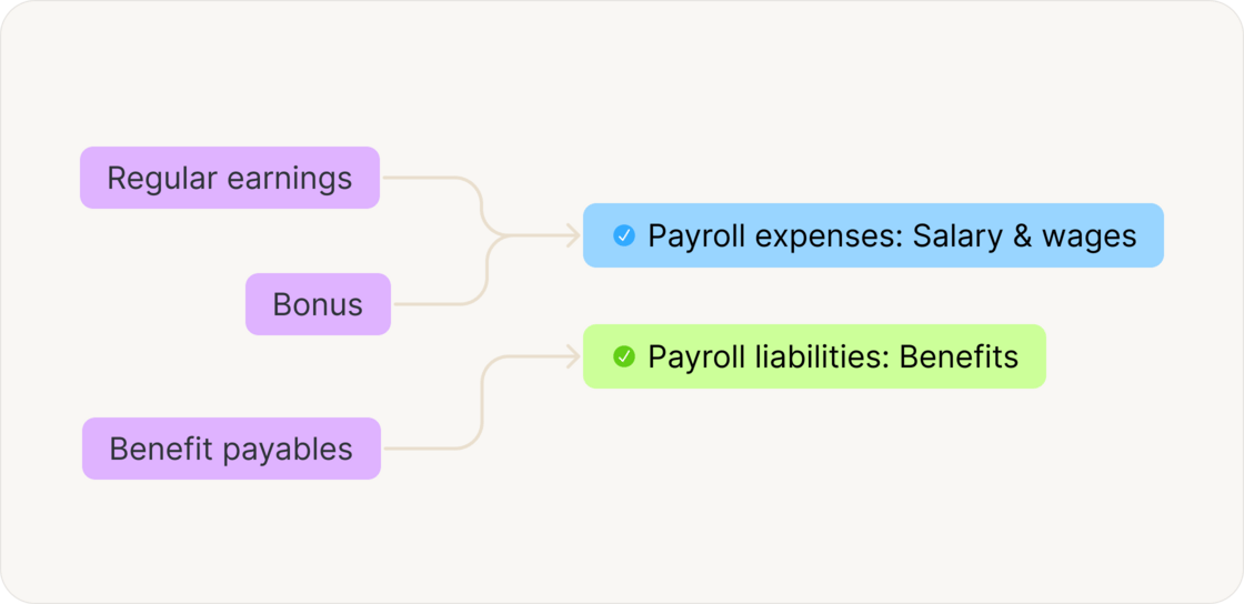Smarter accounting category mappings