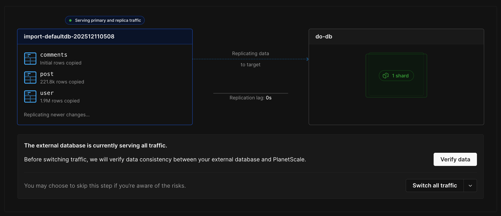 The replication lag graph.